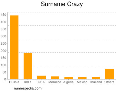 Surname Crazy