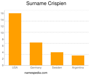 Surname Crispien