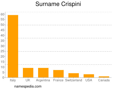 Surname Crispini