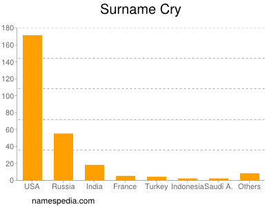 Surname Cry