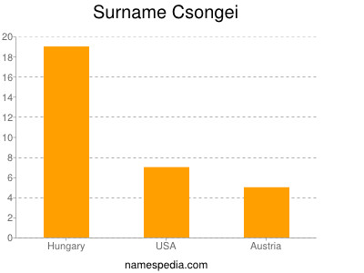 Surname Csongei