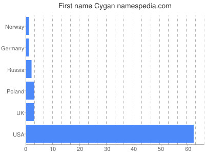 Given name Cygan