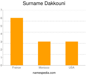 Surname Dakkouni