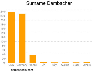 Surname Dambacher