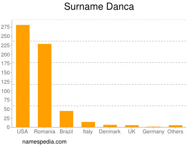 Surname Danca