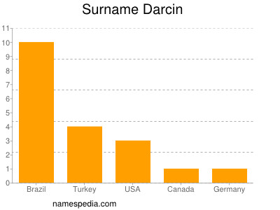 Surname Darcin