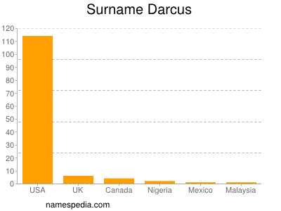 Surname Darcus