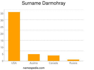 Surname Darmohray