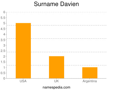 Surname Davien