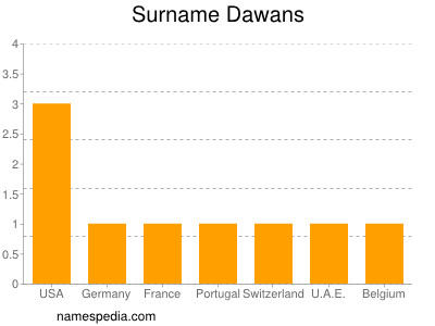 Surname Dawans