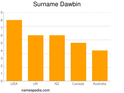 Surname Dawbin