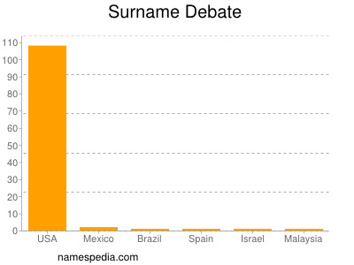 Surname Debate