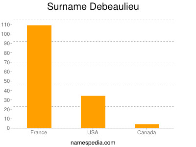 Surname Debeaulieu