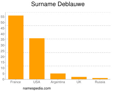 Surname Deblauwe