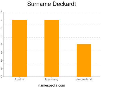 Surname Deckardt