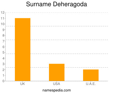 Surname Deheragoda