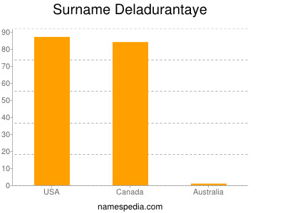 Surname Deladurantaye