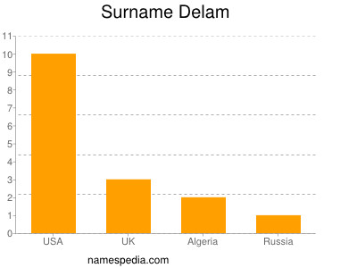 Surname Delam