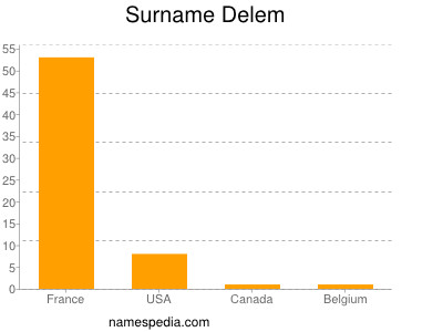 Surname Delem