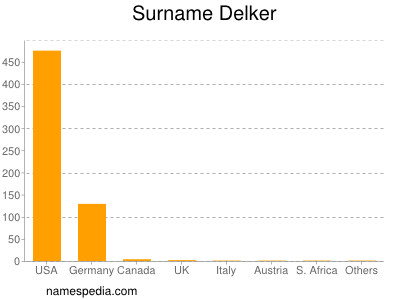 Surname Delker