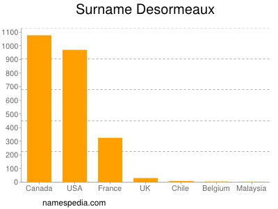 Surname Desormeaux