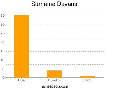 Surname Devans