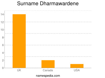 Surname Dharmawardene