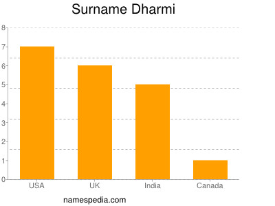 Surname Dharmi