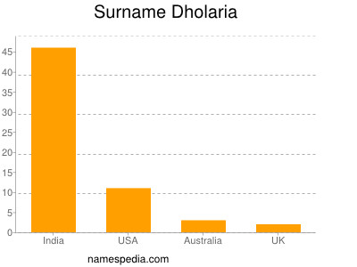 Surname Dholaria