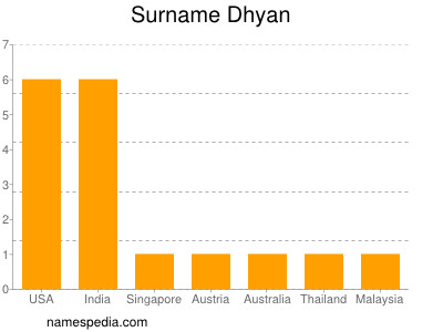 Surname Dhyan