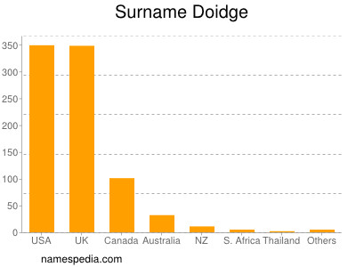 Surname Doidge