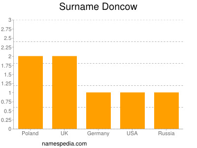 Surname Doncow