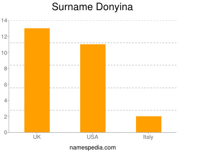 Surname Donyina