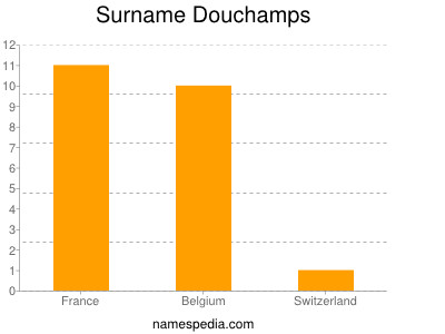 Surname Douchamps