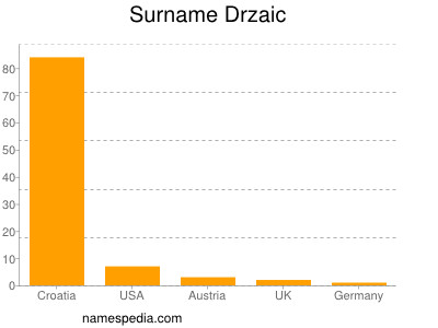 Surname Drzaic