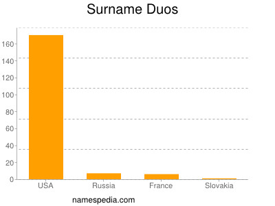 Surname Duos