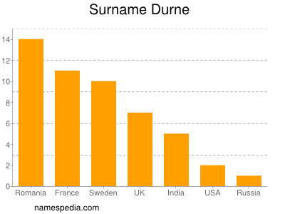 Surname Durne
