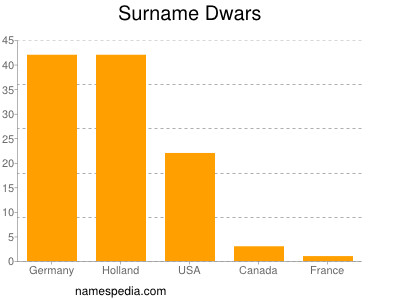 Surname Dwars