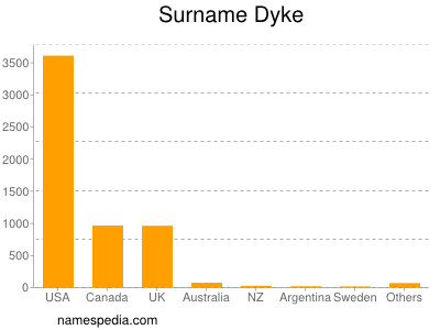 Surname Dyke