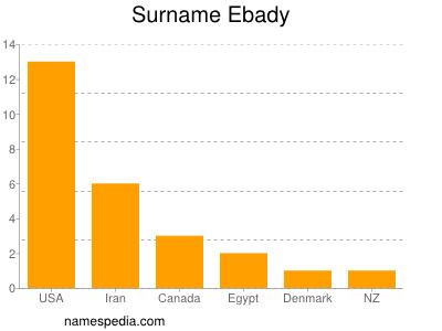 Surname Ebady