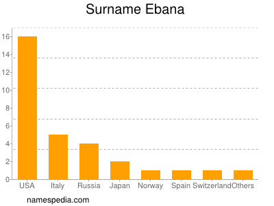 Surname Ebana