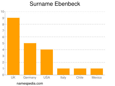 Surname Ebenbeck