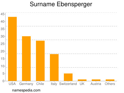 Surname Ebensperger