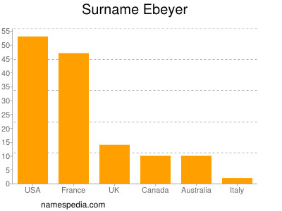 Surname Ebeyer