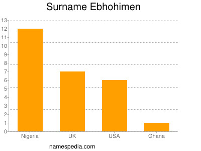 Surname Ebhohimen