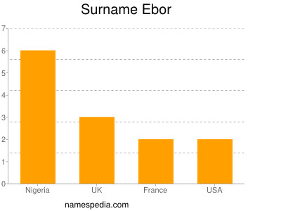 Surname Ebor