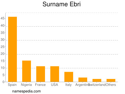 Surname Ebri