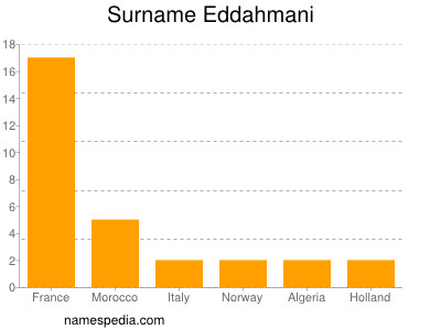 Surname Eddahmani