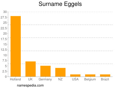 Surname Eggels