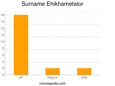 Surname Ehikhametalor